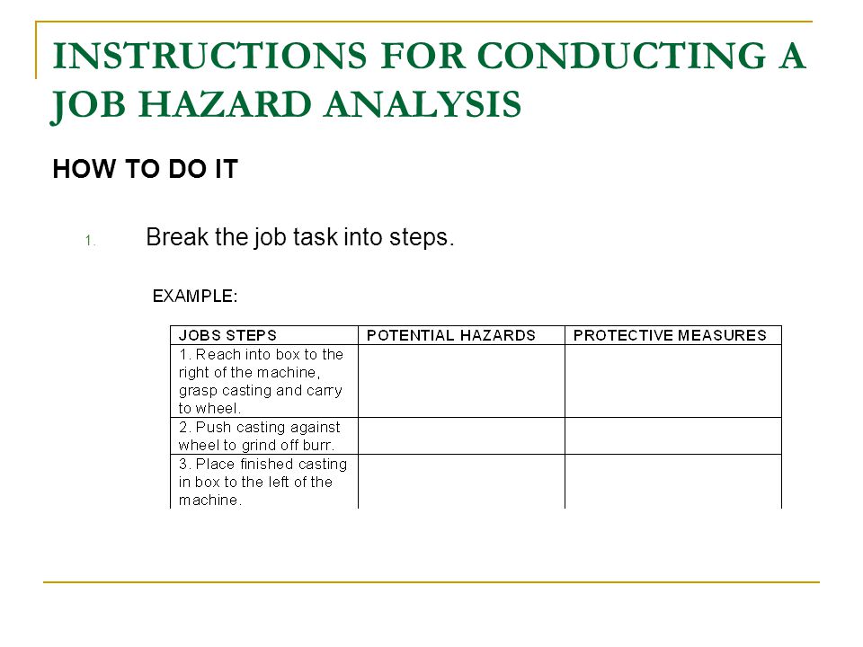 The objective of conducting job analysis